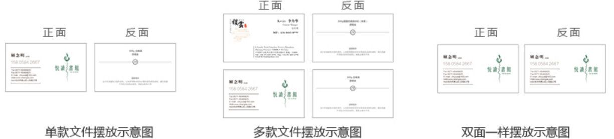 单款CRD文件上传摆放标准文件中摆放标准