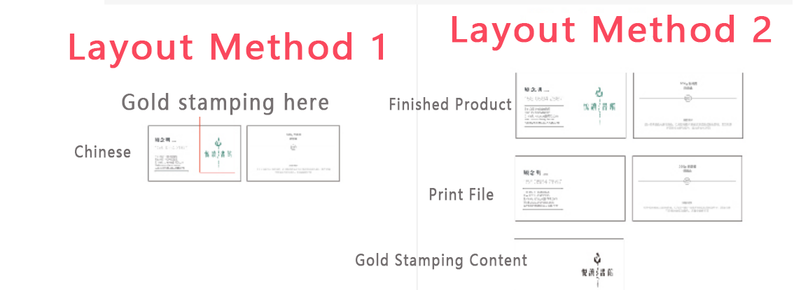 Process Proof Reference Diagram